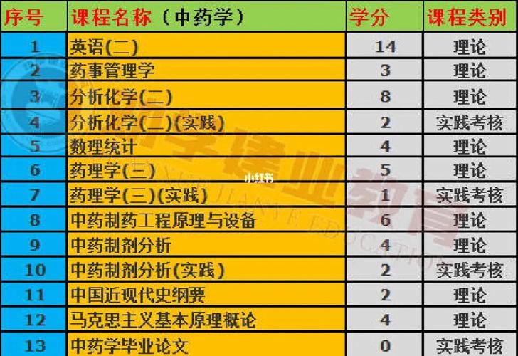 药物化学硕士薪资待遇(药物化学硕士就业方向)
