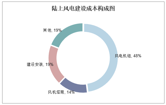 风力发电厂待遇如何(风力发电厂运行成员工资多少)