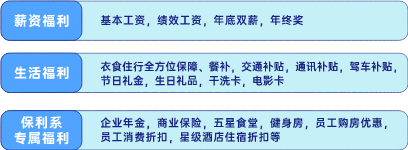 保利地产薪资待遇(保利地产薪资待遇如何)