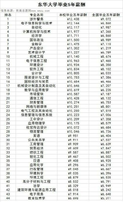 本科毕业和读研后待遇(本科毕业和研究生毕业工资待遇)