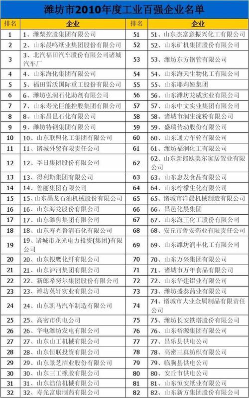 潍坊待遇好的企业(潍坊待遇好的企业排名)