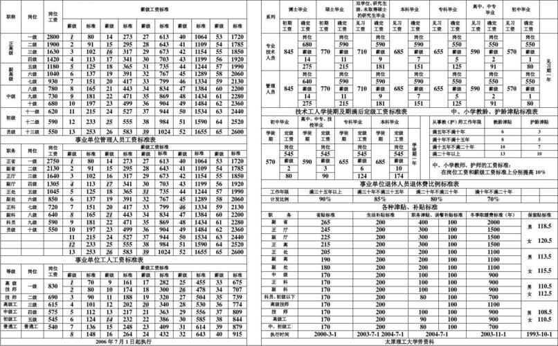 全额拨款事业编制待遇(全额拨款事业单位编制内人员的工资标准及福利待遇)