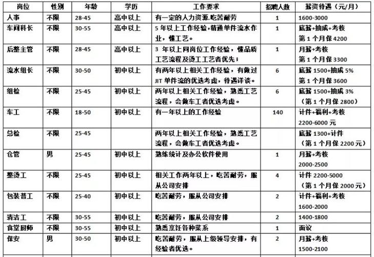 新疆餐饮学徒工资待遇(新疆餐饮学徒工资待遇怎么样)
