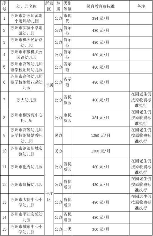 苏州民办幼儿园待遇(苏州民办幼儿园入学条件)