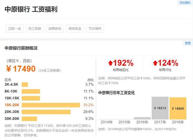 中原银行的工资待遇怎么样(中原银行工作)