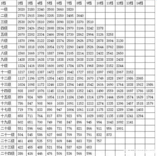 苏北公务员待遇(江苏苏北乡镇公务员到手工资)
