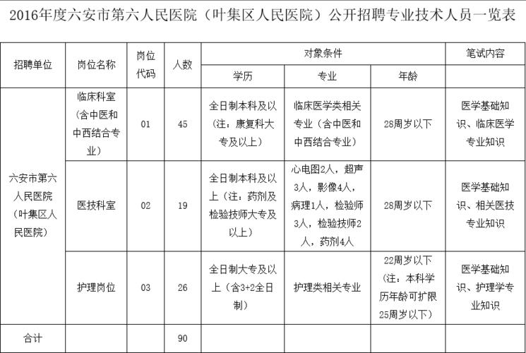 汪集公务员待遇(叶集公务员工资)