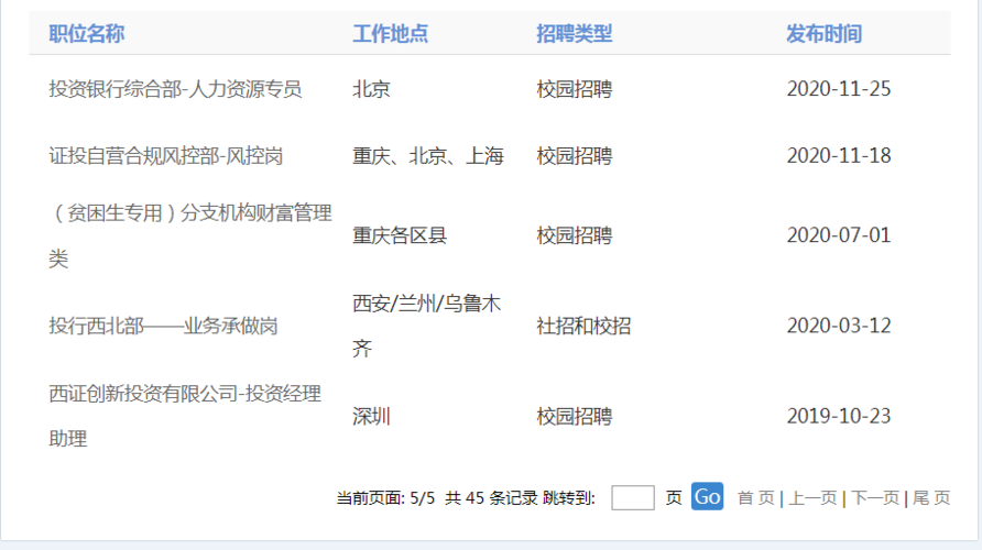 西南证券工资待遇(西南证券总部招聘)