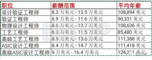 英伟达待遇怎么样(英伟达工资待遇)
