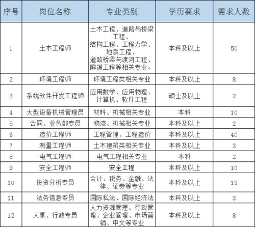 湖北联投待遇(湖北联投集团校园招聘)