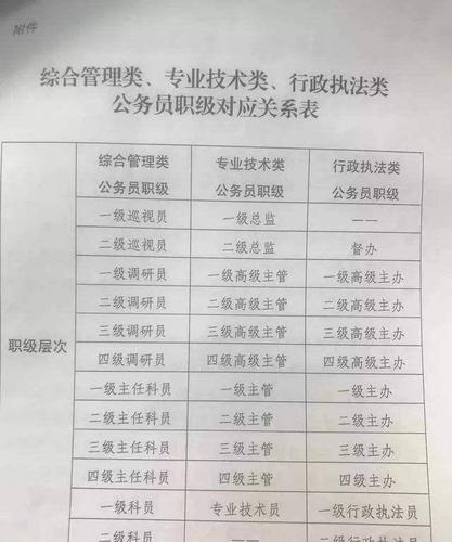 医院副科级待遇是多少(医院副科级是什么级别)