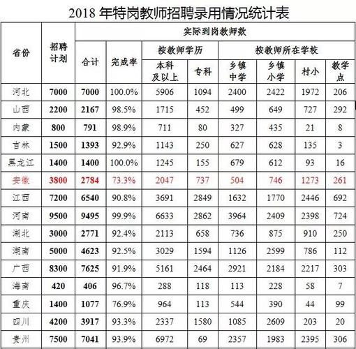 2015湖南特岗教师待遇(湖南省特岗教师待遇)