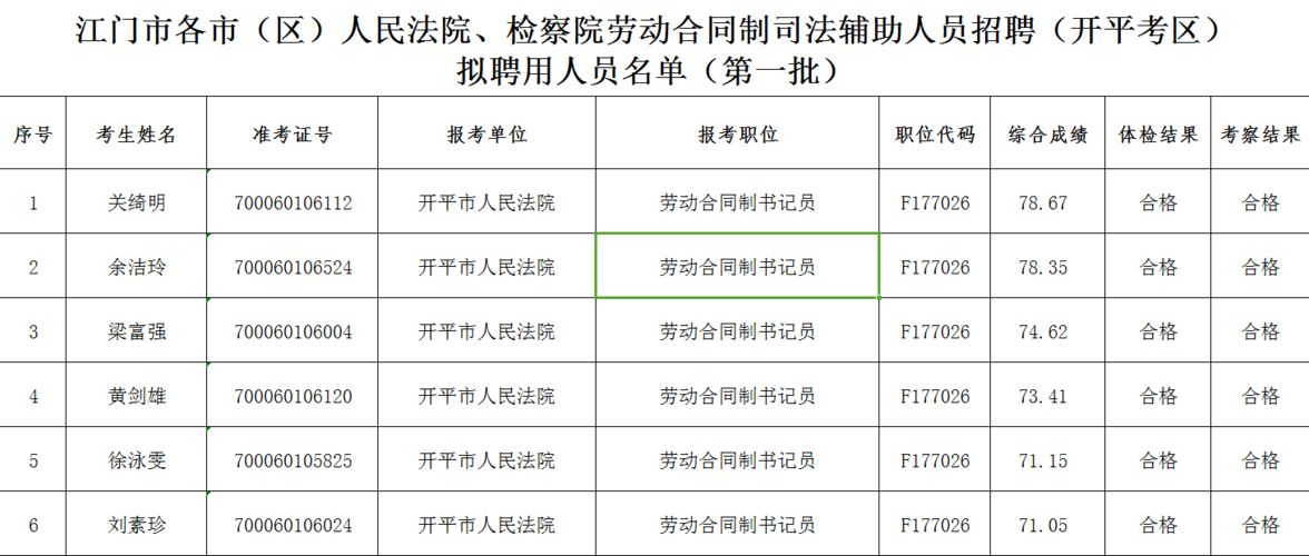 江门市直机关雇员待遇(江门市直机关雇员管理试行办法)