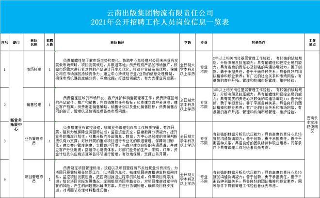 武汉云南物流有限公司待遇(云南物流集团招聘)