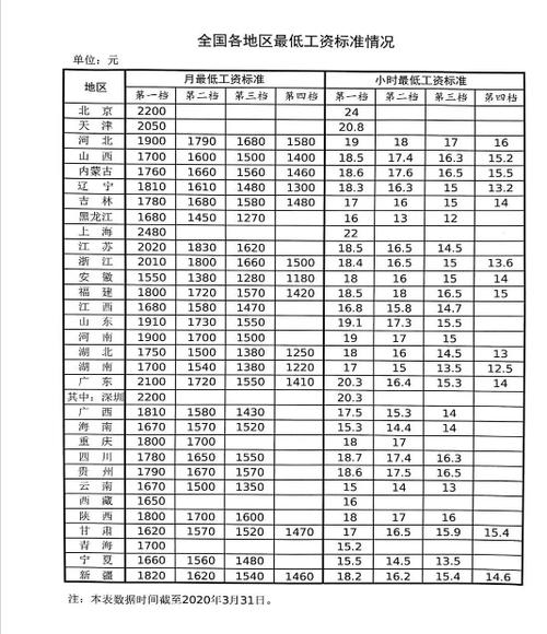 协会类工资待遇(协会工资一般多少钱)