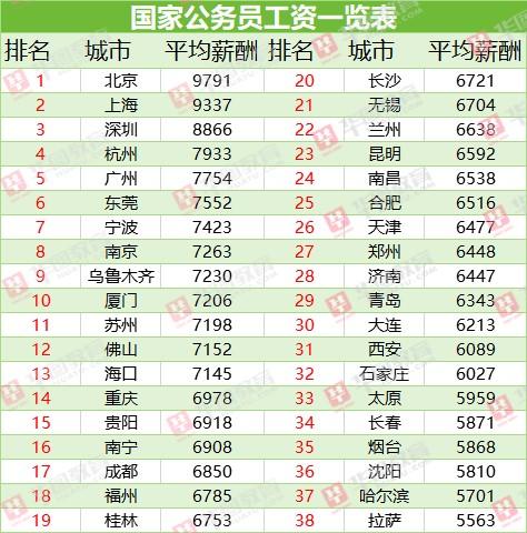 陕西公务员待遇怎么样(陕西公务员待遇到底怎么样)