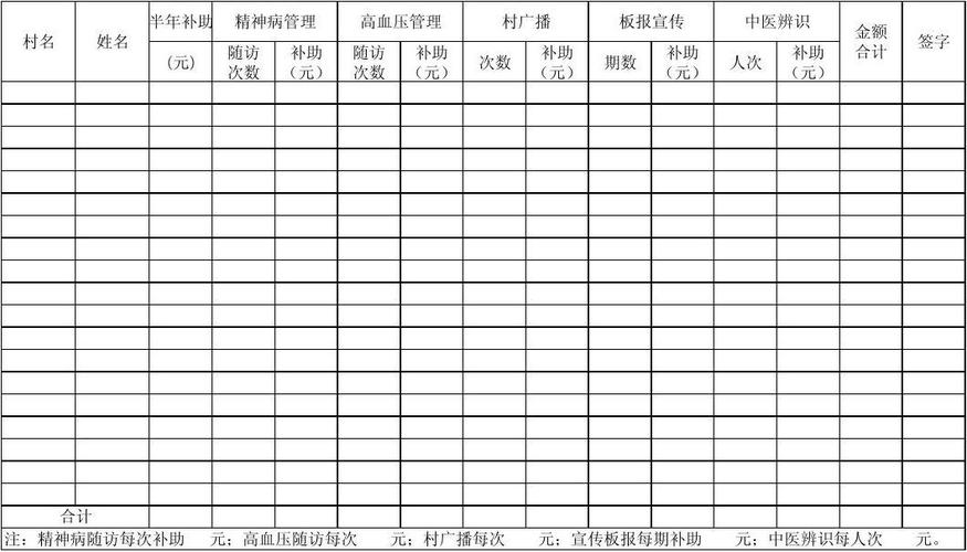 威海乡村医生待遇(山东乡村医生工资待遇)