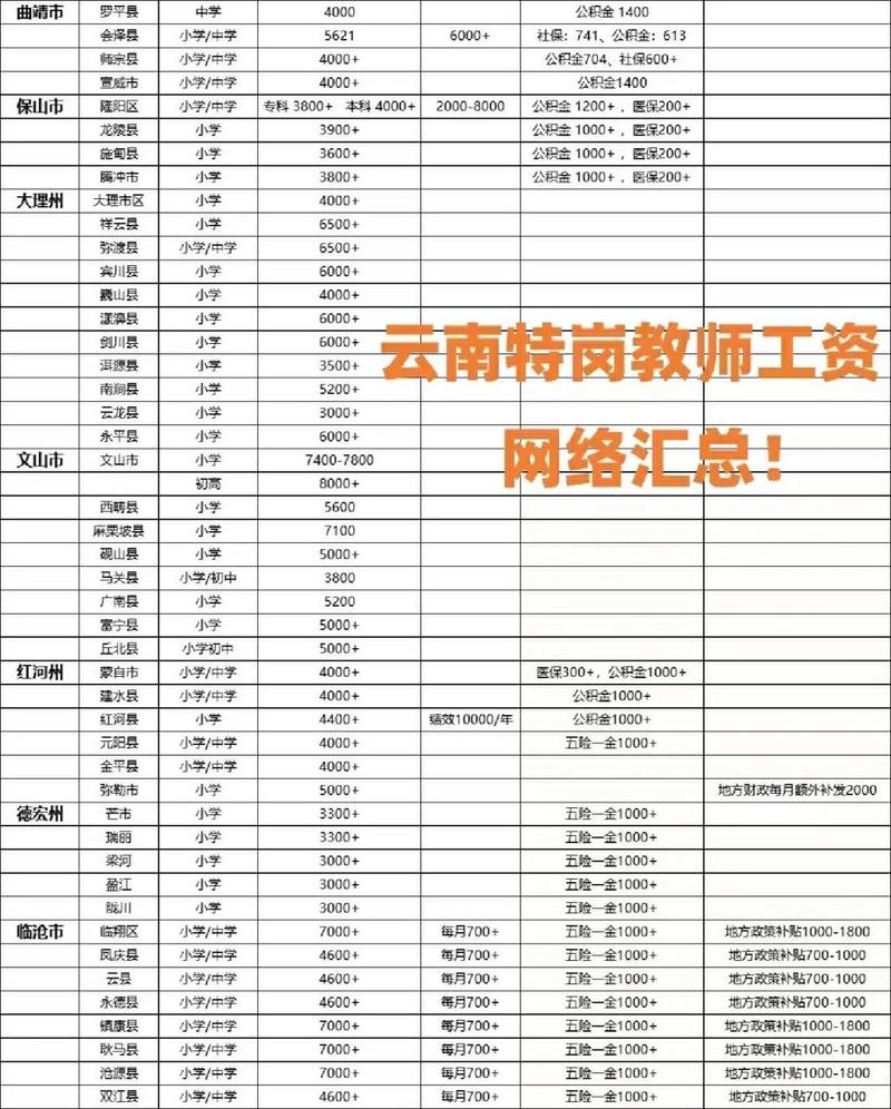 特岗教师工资待遇(特岗教师工资待遇详解)