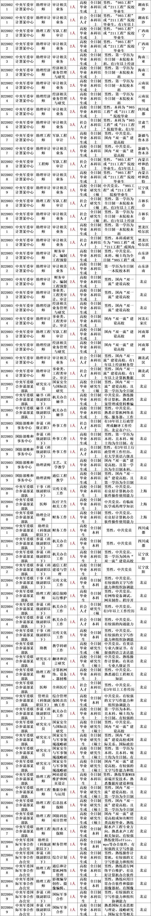 成都文职人员工资待遇(2021年成都文职军人招聘最新消息)