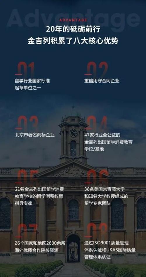 上海金吉列留学待遇如何(金吉列留学是上市公司吗)