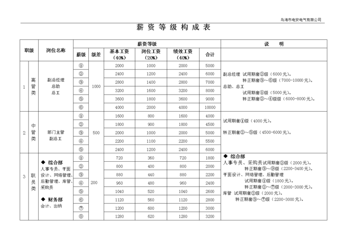 咨询业待遇(咨询薪资待遇)