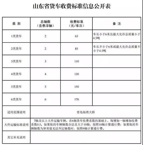 山东高速待遇(山东高速待遇怎么样知乎)