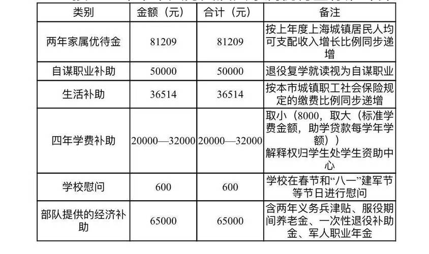 2017网优待遇(2017年当兵待遇)