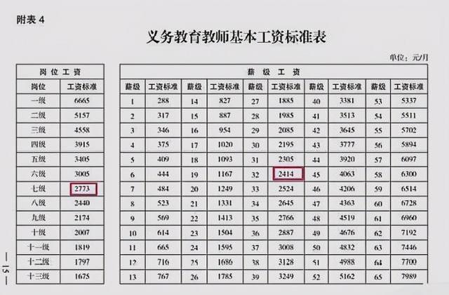 县级学校老师工资待遇(县区教师工资一般是多少)