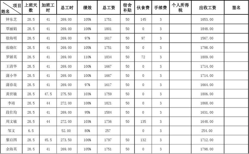 县统计局待遇(县级统计局工资待遇)