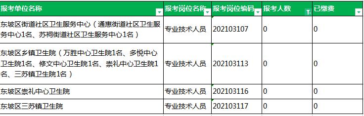 眉山事业单位待遇(眉山事业单位待遇排名)