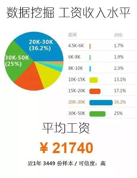 hadoop待遇(hadoop开发工程师薪资)