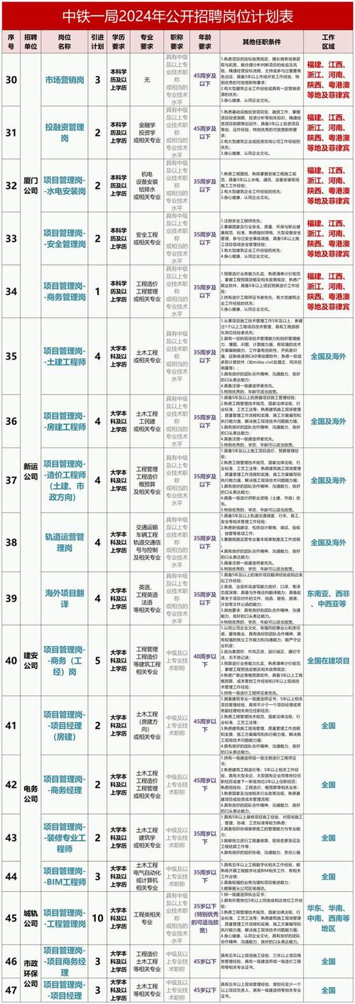 204所待遇怎么样(204研究所待遇)