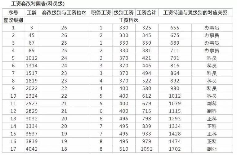 上海市公务员工资待遇(上海市公务员工资待遇收入真实揭秘)