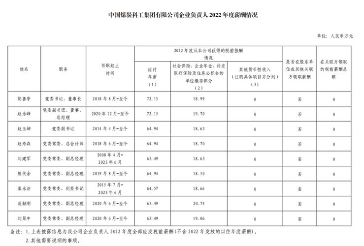 中国建材国际工资待遇(中国建材国际工程有限公司待遇)