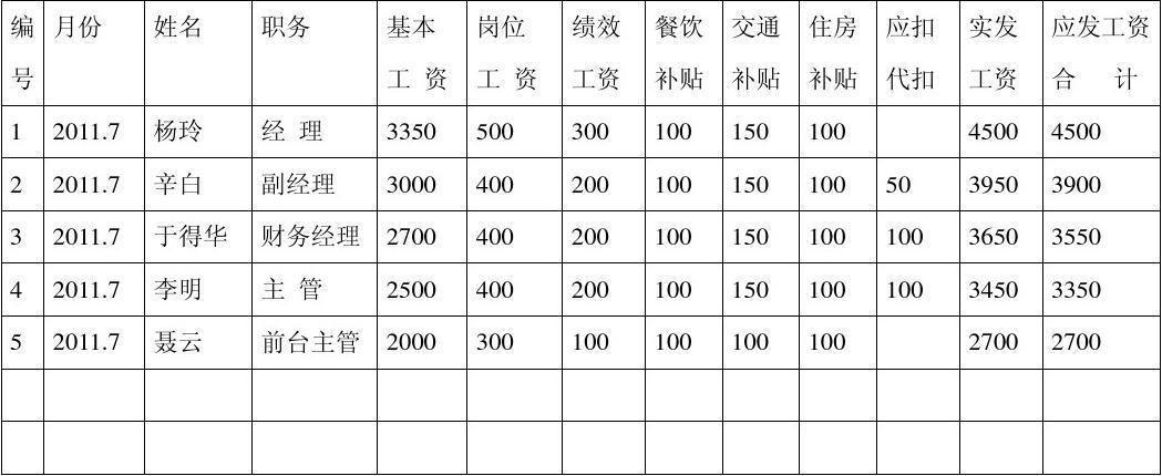 酒店工程部工资待遇(酒店工程部工资待遇)