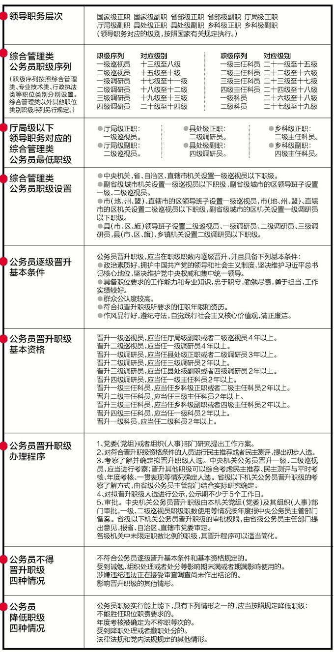 享受职级待遇(享受职级待遇的条件)