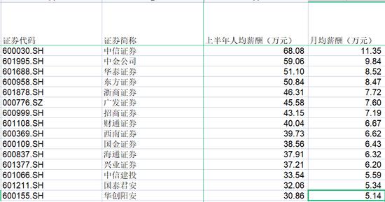 证券分析师的薪酬待遇(证券分析师月薪多少)