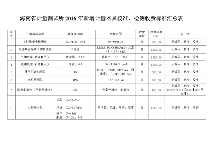 计量检测局待遇(计量检定测试所待遇)