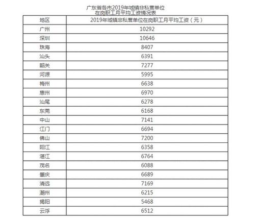 广东省事业单位编制人员待遇(广东省事业编制待遇如何)