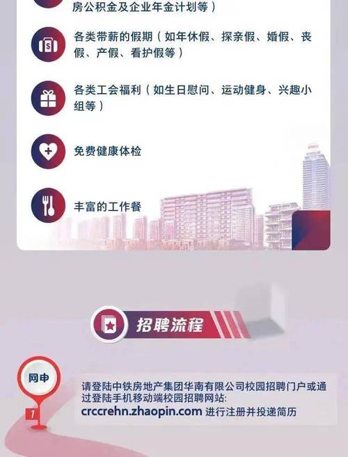 中铁房地产待遇怎么样(中铁房地产公司招聘)