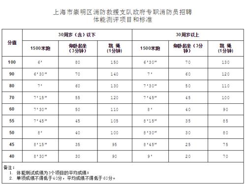 消防队现役待遇(现役消防员工资待遇)