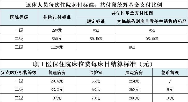 医院退休待遇(医院退休待遇标准)