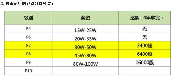 阿里外包的的薪资待遇(阿里外包工资多少)