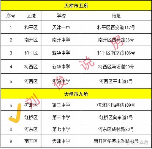 天津十八所待遇(天津十八所全称)