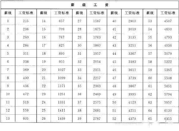 杭州事业单位工资待遇(杭州事业单位工资待遇2023)