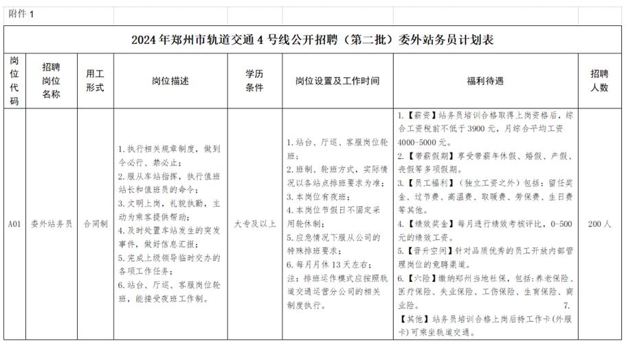 郑州地质员工资待遇高么(郑州地质局招聘)