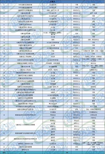 秦皇岛待遇好的公司(秦皇岛有哪些公司招聘)