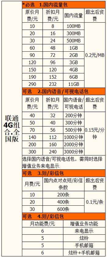 联通待遇如何(联通的待遇好吗)