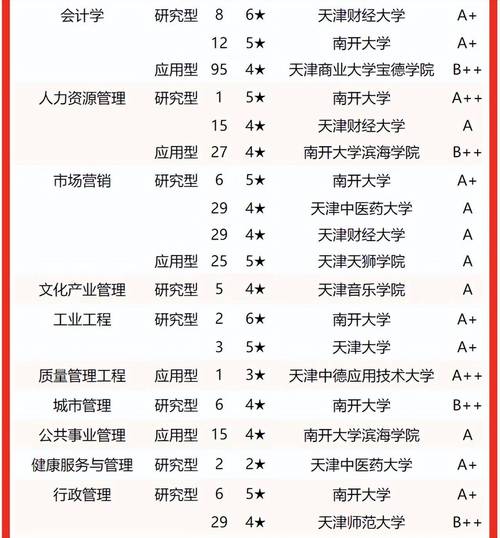 天津大学博士后待遇(天津大学博士待遇补贴)
