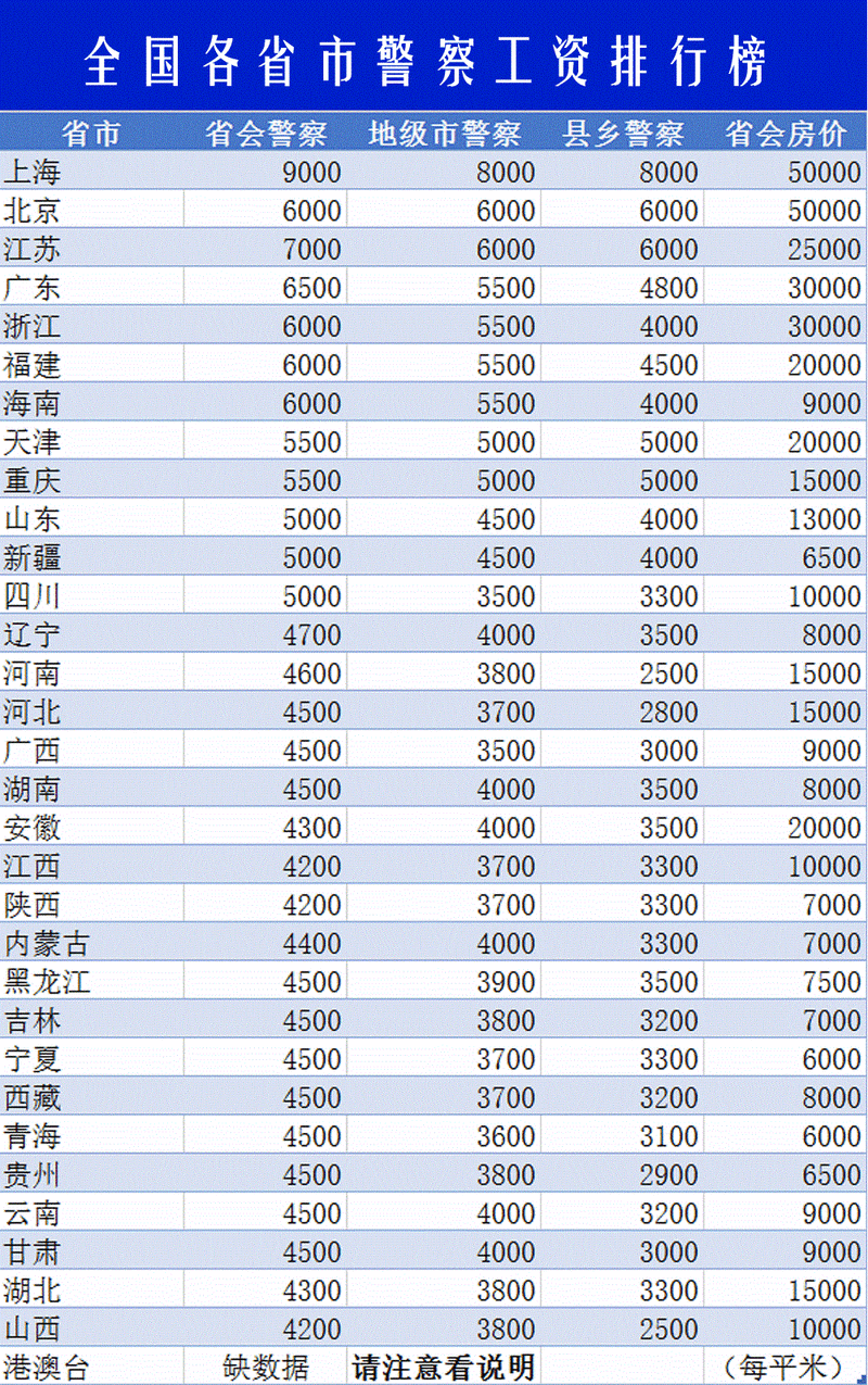有编制的交警工资待遇(有编制的交警每月工资是多少)